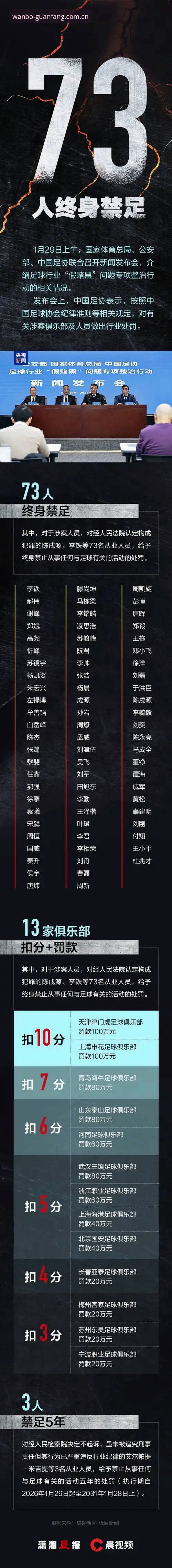 万博体育官方视角解读足协第三批禁足名单——行业整顿与观赛体验完整指南
